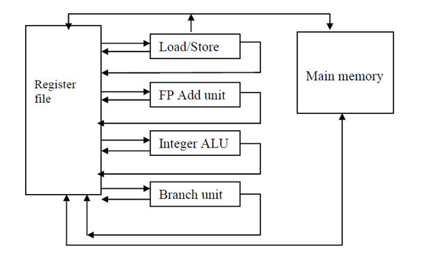 2194_Vliw Architecture 1.png